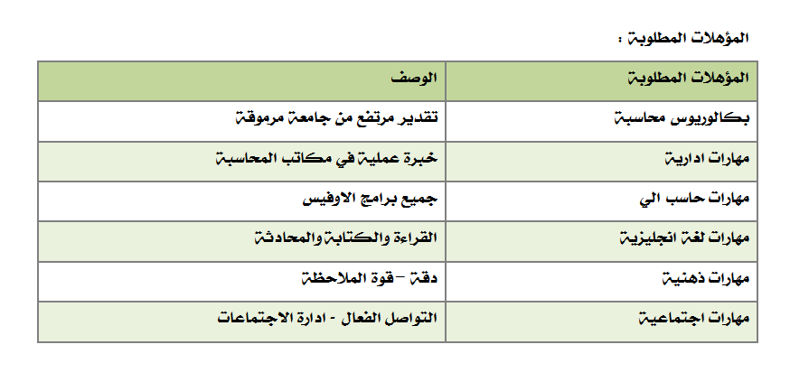 ����� ����� ������ ����� �������