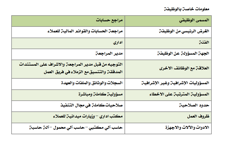 ����� ����� ������ ����� �������